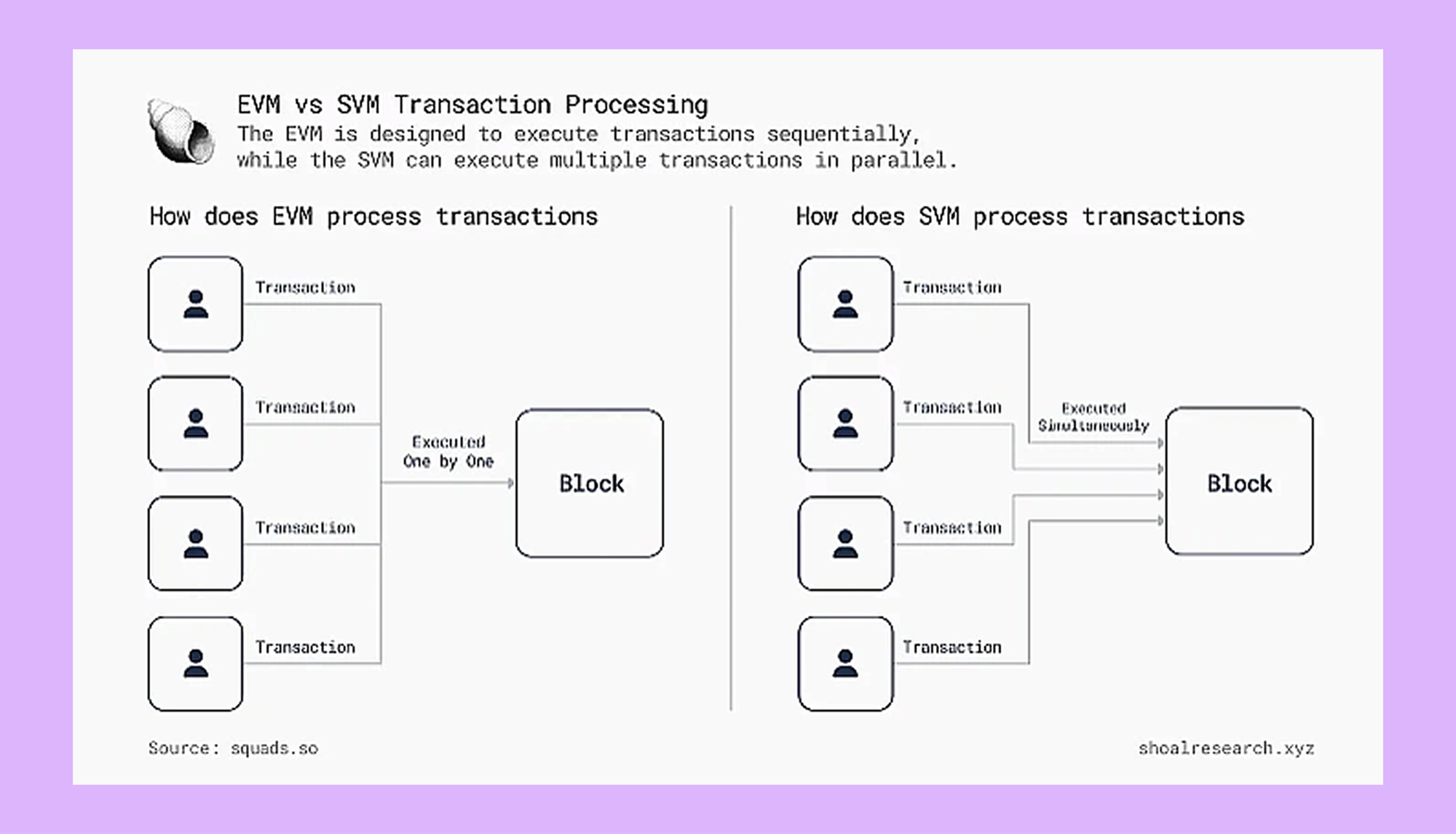 cross-chain restaking