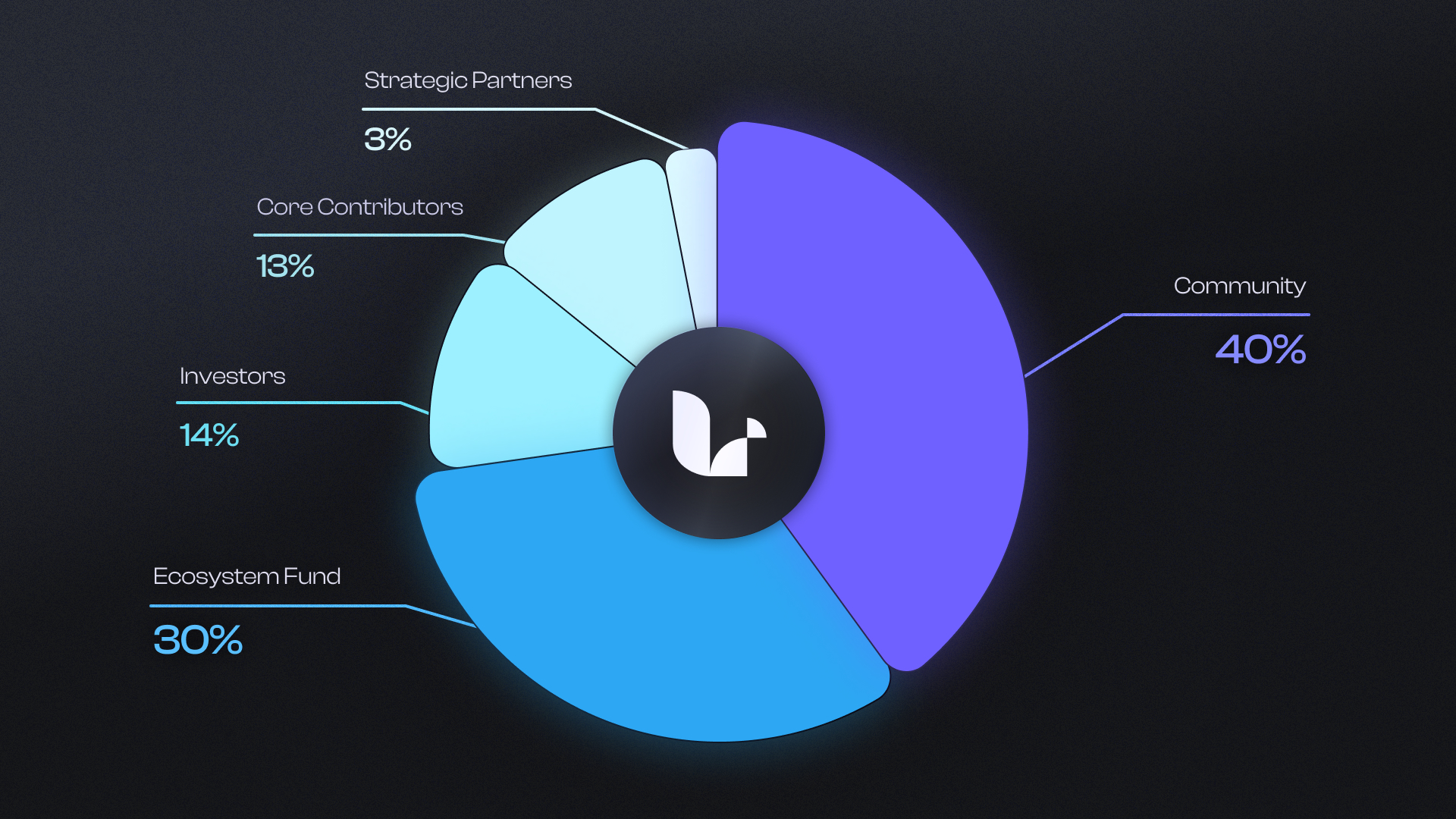 Best Cross-Chain Restaking Protocols for 2026