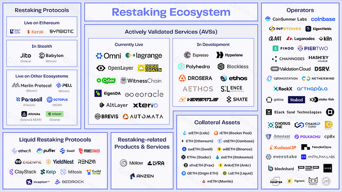 cross-chain restaking