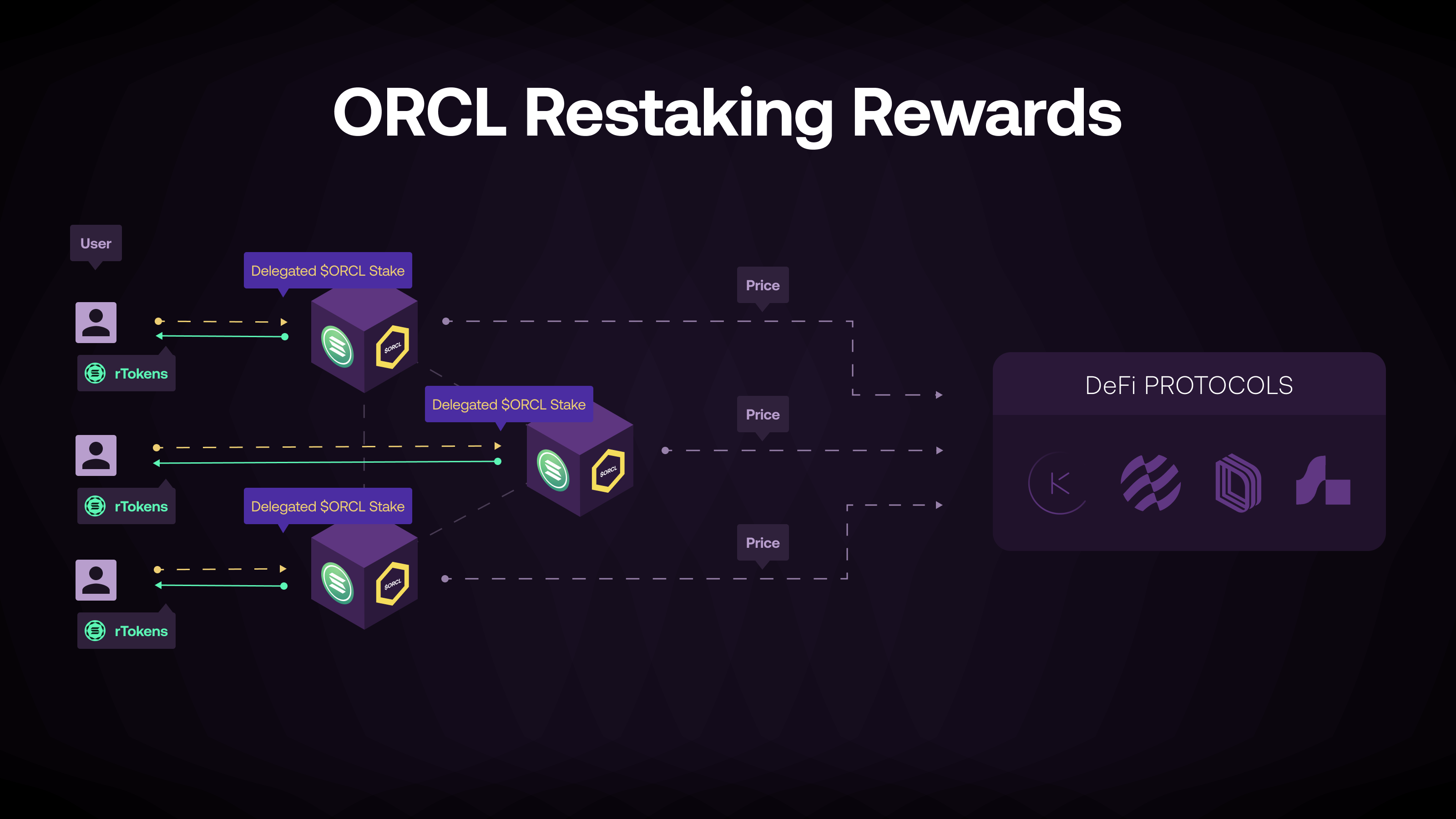 cross-chain restaking