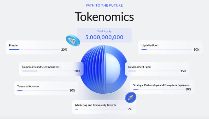 cross-chain restaking