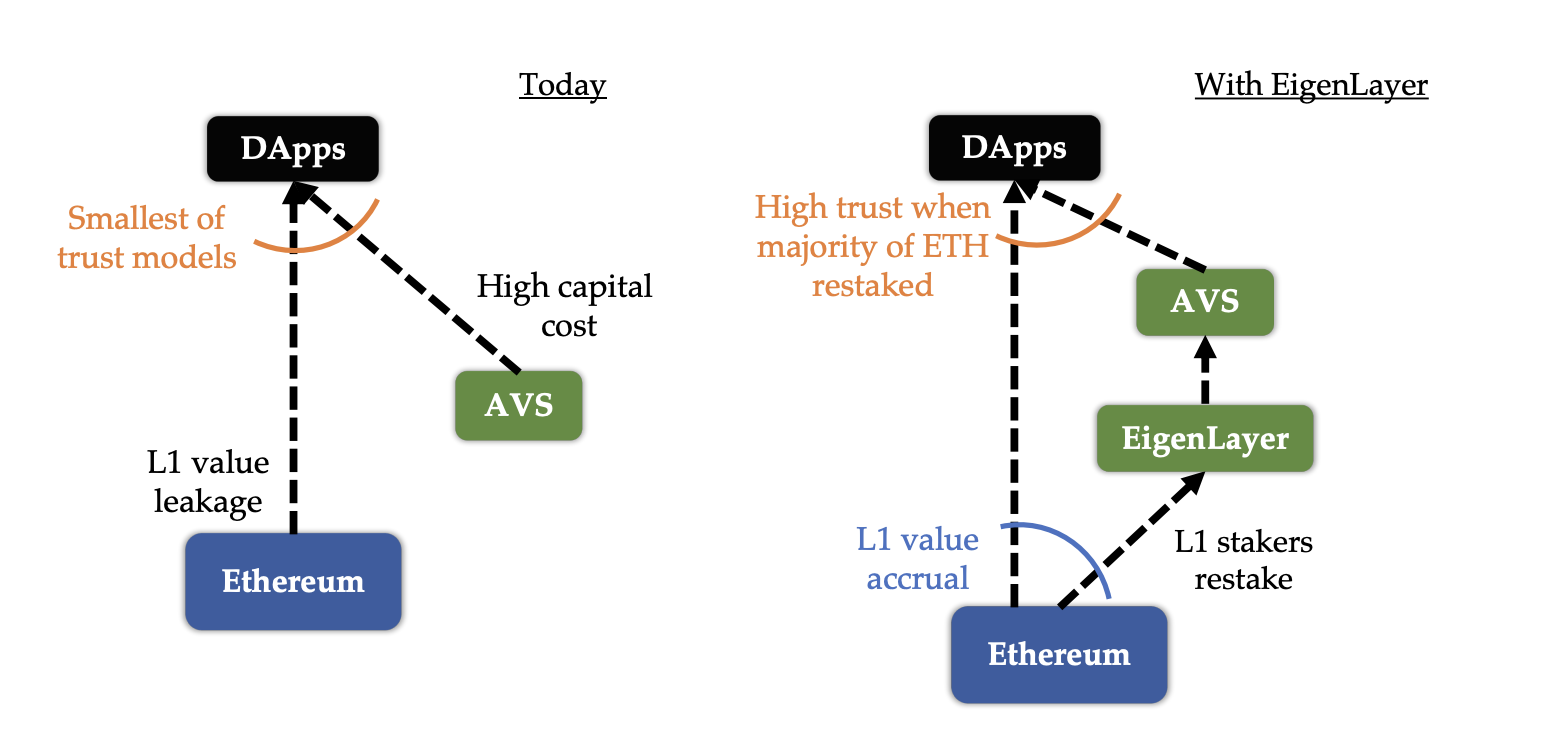 cross-chain restaking