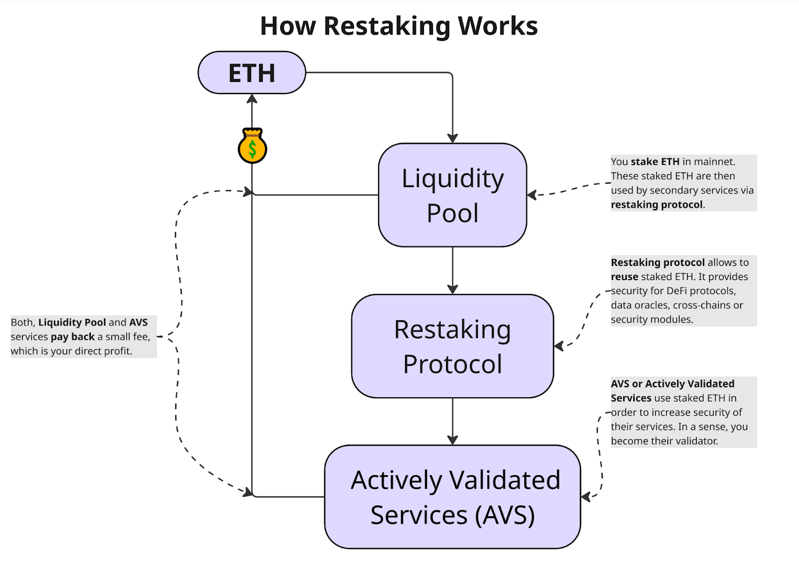 2026 guide: How Cross-Chain Restaking Maximizes Yield Across Ethereum, Solana, and L2s