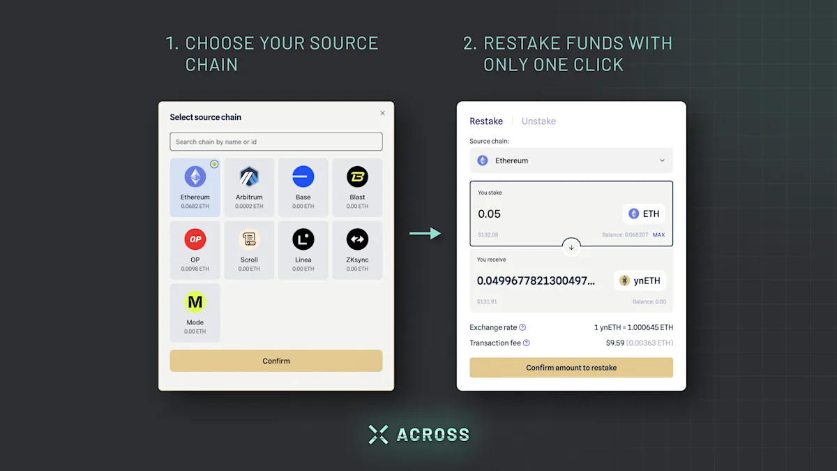 cross-chain restaking