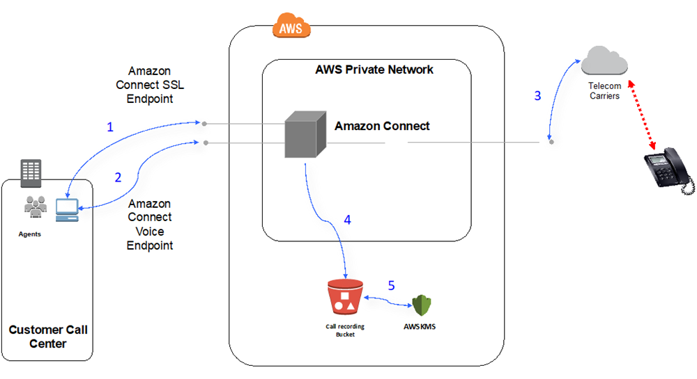 Karak Network Infrastructure