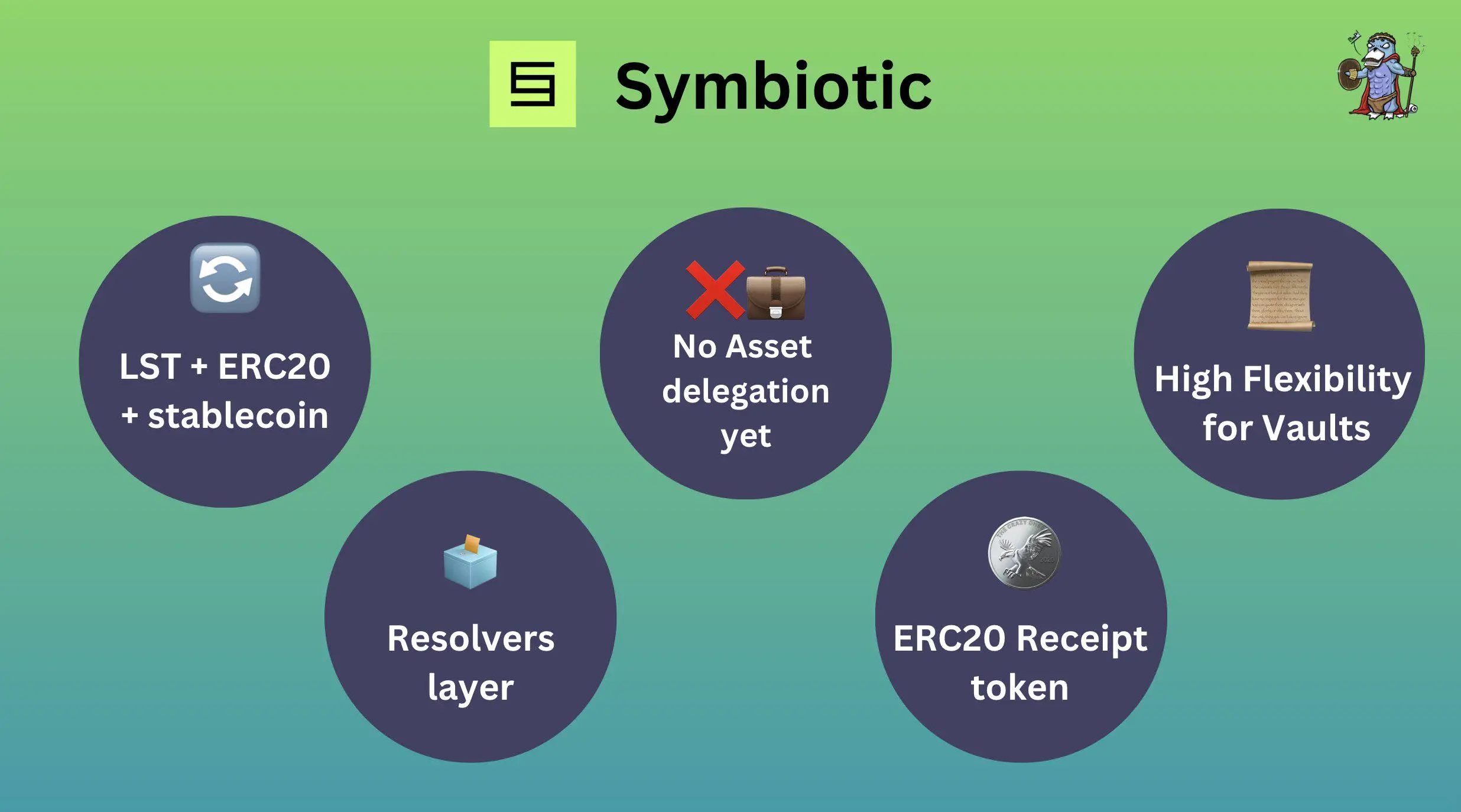 Symbiotic LST ERC-20 tokens